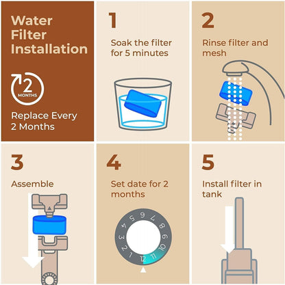 Keurig Filter Replacement by , 12 Pack Charcoal Water Filter | Replacement for Keurig Water Filter Cartridges - Fits Keurig 2.0 and 1.0 Classic Coffee Makers, NSF Certified (2 Year Supply)3