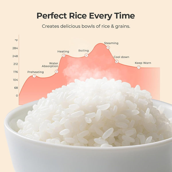 Rice Cooker with Removable Pfas-Free Nonstick Pot, 3.5-Cup Capacity for 1-3 People, Multifunctional for Rice, Oatmeal, Quinoa, Slow Cook, Steam, Can Steam & Cook Simultaneously, Rice White7
