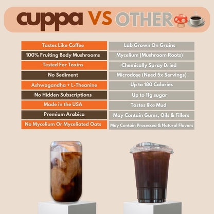 Cuppa Medium Roast Mushroom Coffee with Adaptogens & Superfoods - Lion’S Mane, Ashwagandha & Cordyceps. Adaptogens + MCT to Support Natural Energy, Mental Focus & Gut Health (30 Servings)6