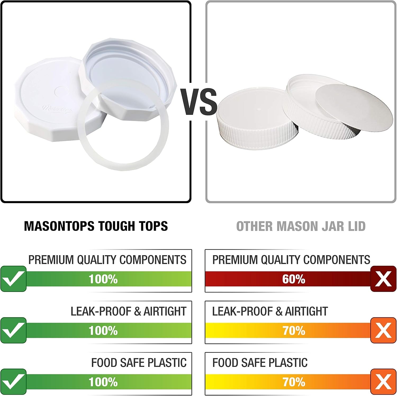 tough-tops-ball-wide-mouth-mason-jar-lids-plastic-leakproof-bpa-free-white-plastic-mason-jar-lids-reusable-dry-canning-lids-fit-ball-jars-ball-mason-jars-not-included