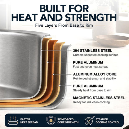 5-Ply Stainless Steel Cookware Set, 23-Piece Pots and Pans Set | Fully Clad Construction, Premium Heavy-Duty Build, Better Browning, No Coating, Oven Safe, Induction Ready3