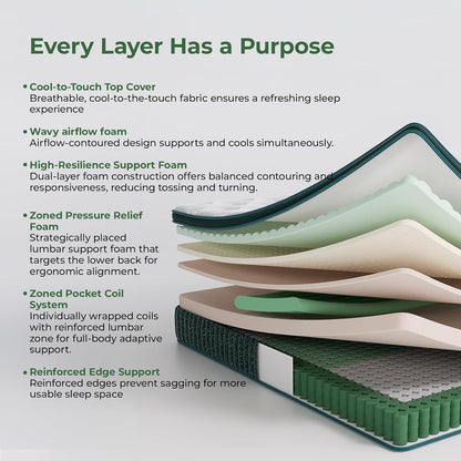 14 Inch Queen Hybrid Mattress, Medium Firm, Gel Foam, Motion Isolation2