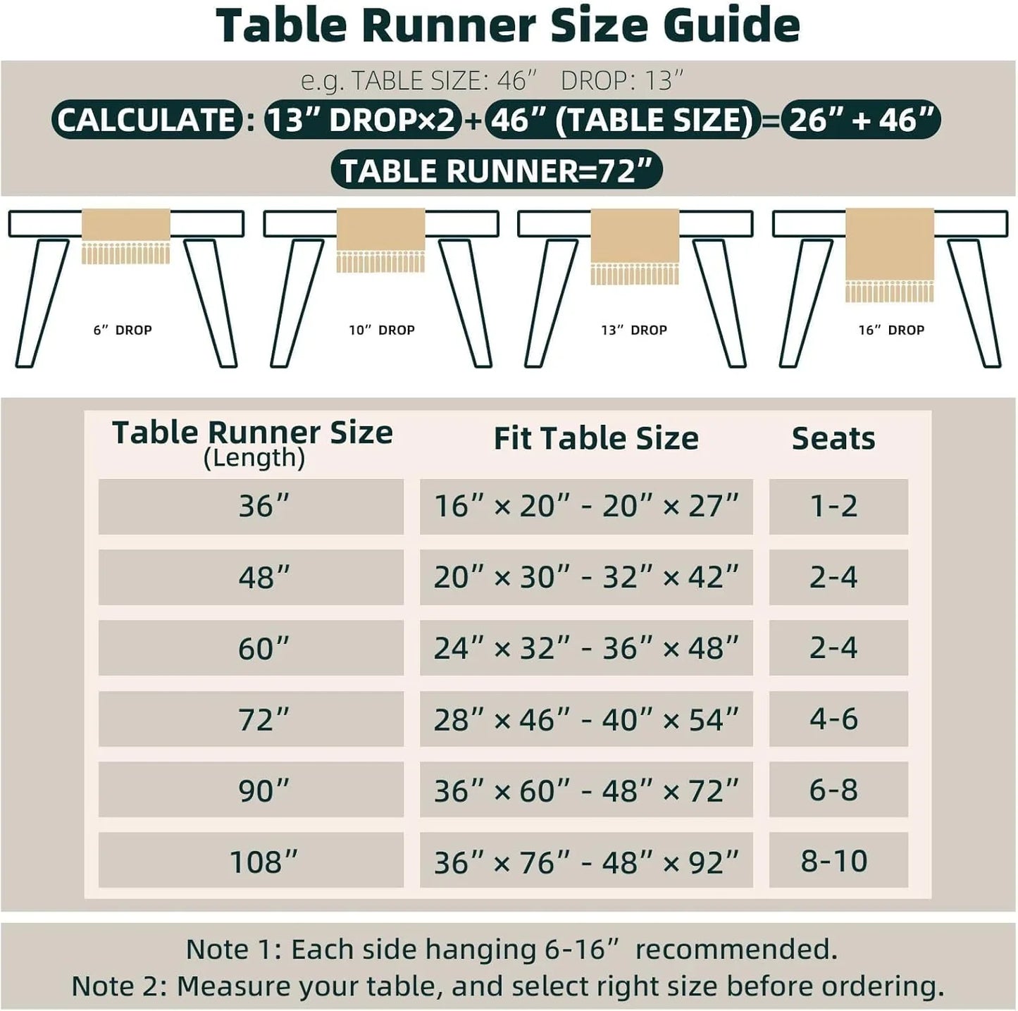 Table runner size guide with drop lengths and seat capacity for different table sizes