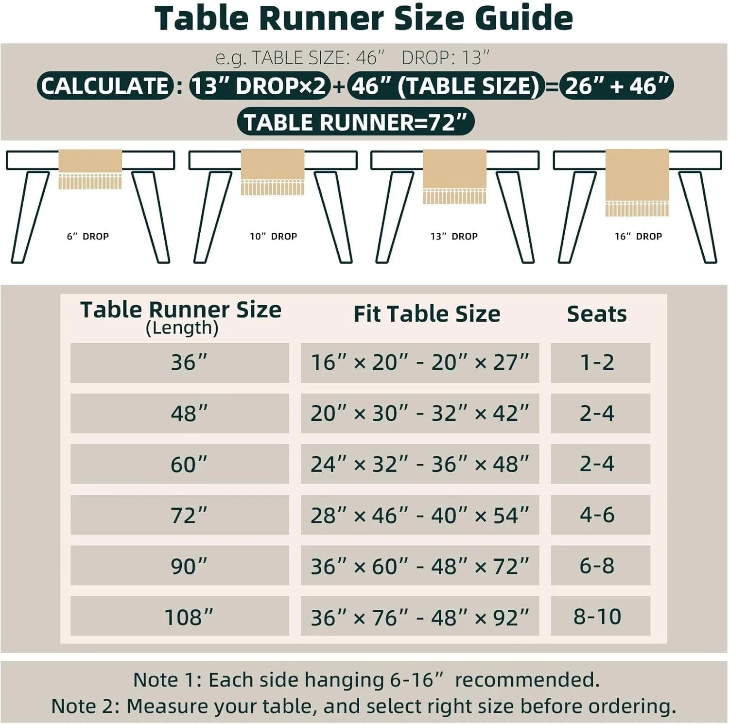Table runner size guide with drop lengths and seat capacity for different table sizes