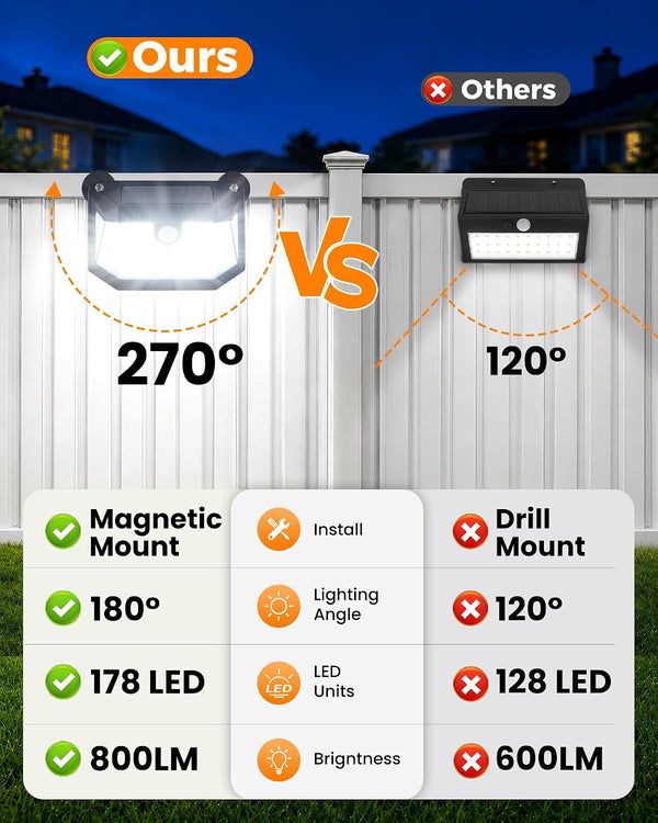 178 LED Magnetic Solar Lights Outdoor, 800LM Solar Motion Lights Outdoor with 2 Strong Magnets, IP65 Waterproof Solar Security Light for Metal Fence, Railing, Deck, Chain Link 2 Pack4