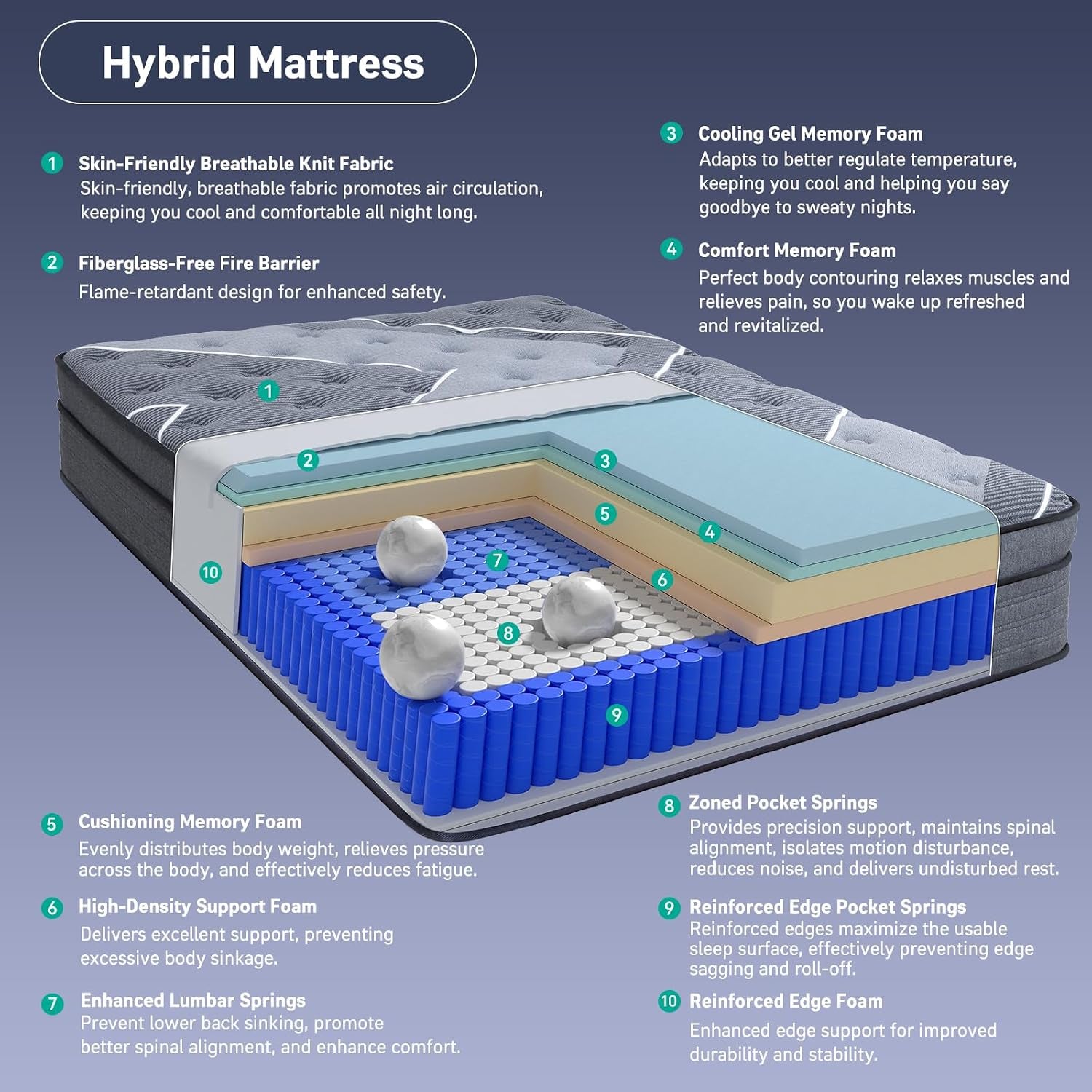 full-mattress-12-inch-luxury-hotel-level-cooling-hybrid-mattress-in-a-box-upgraded-cooling-gel-memory-foam-pocket-springs-relieve-back-waist-pain-extra-back-support-medium-firm-365-night-trial