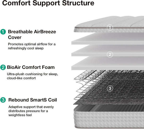 8 Inch Twin Mattress, Hybrid Twin Size Mattresses with Bioair Comfort Foam for Pressure Relief, Medium Plush Colchones with Innerspring Certipur-Us Certified Mattress in a Box2