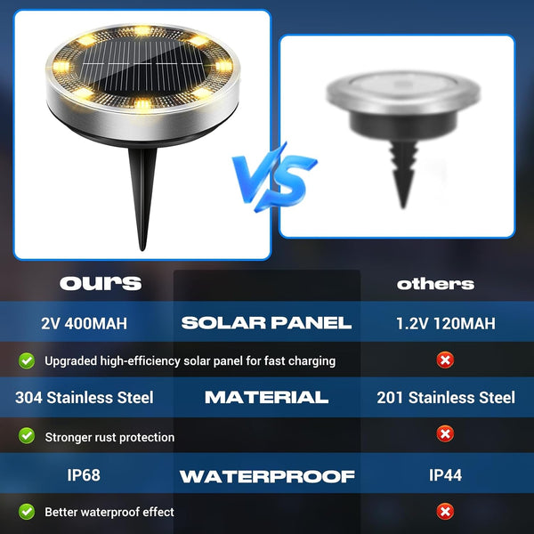Solar Lights Outdoor Waterproof -12 Pack Solar Ground Lights Anti-Rust, Flat Solar Powered Disc Lights Landscape Lighting for Deck Step Patio Yard Pathway Walkway Driveway Garden, Warm White8