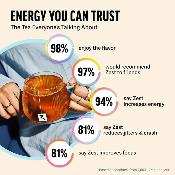 Energy Tea Bags – Blue Lady Passion Fruit Black Tea – High Caffeine Tea for Morning Energy, Focus & Clarity – Natural Caffeinated Tea with 150Mg Caffeine – 20Ct Pack – Non-Gmo & Keto Friendly6