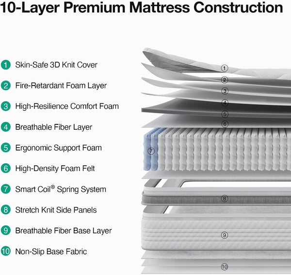 12 Inch King Size Mattress, Hybrid Medium Mattress, Pressure Relief2