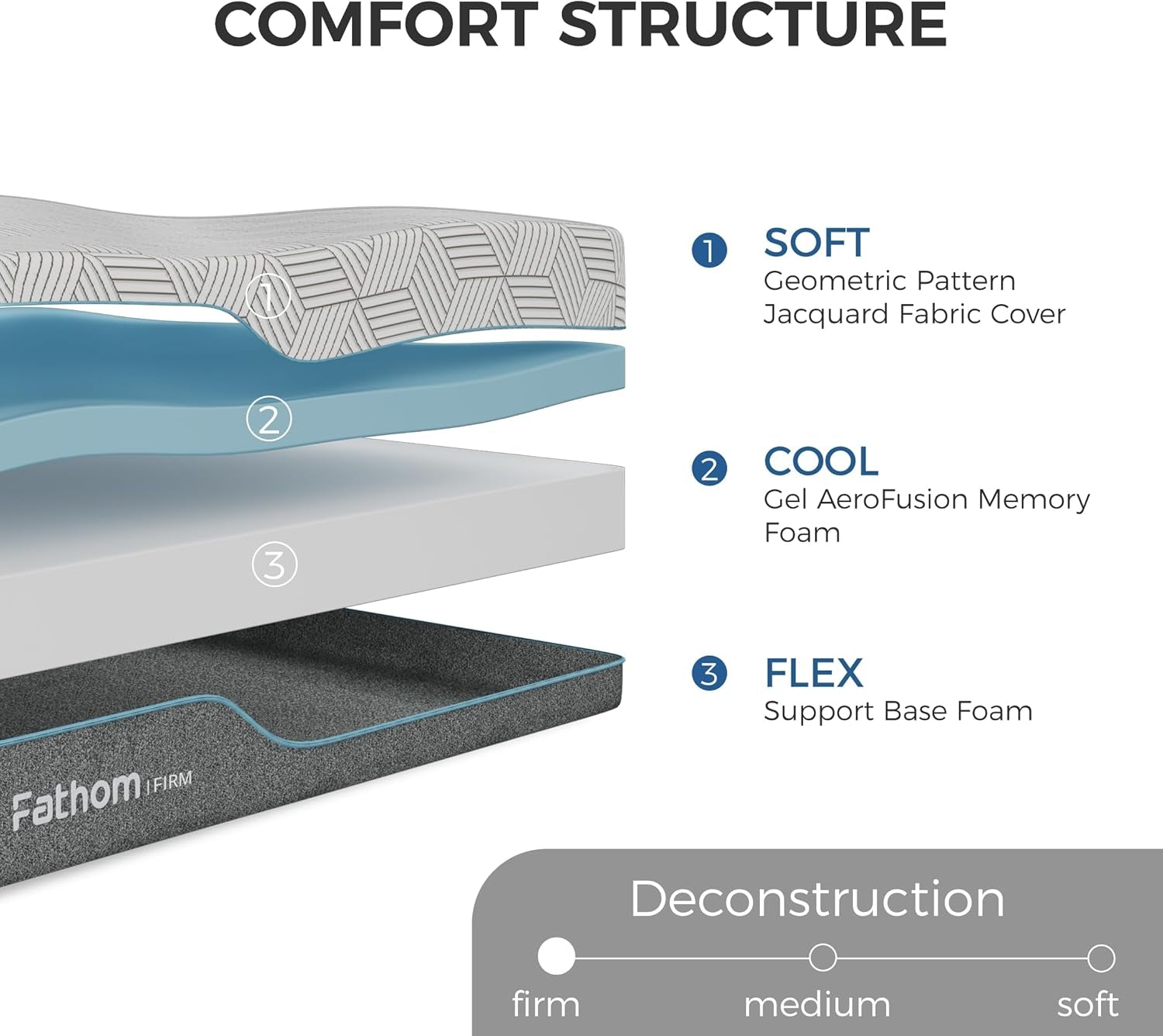 firm-queen-mattress-10-inch-memory-foam-mattress-queen-size-bed-in-a-box-for-back-pain-relief-and-cool-sleep-with-gel-foam-and-removeable-fiberglass-free-cover-certipur-us-certified