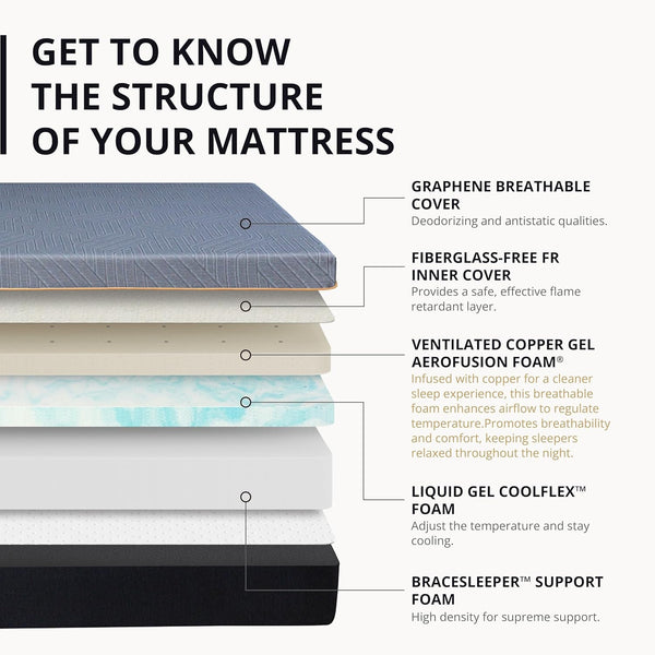 EGOHOME King 12 Inch Memory Foam Mattress for Back Pain Relief Medium Firm2