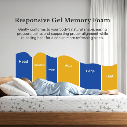 Twinkle Star 10” Medium Firm Contouring Mattress in a Box, USA Made - Full4