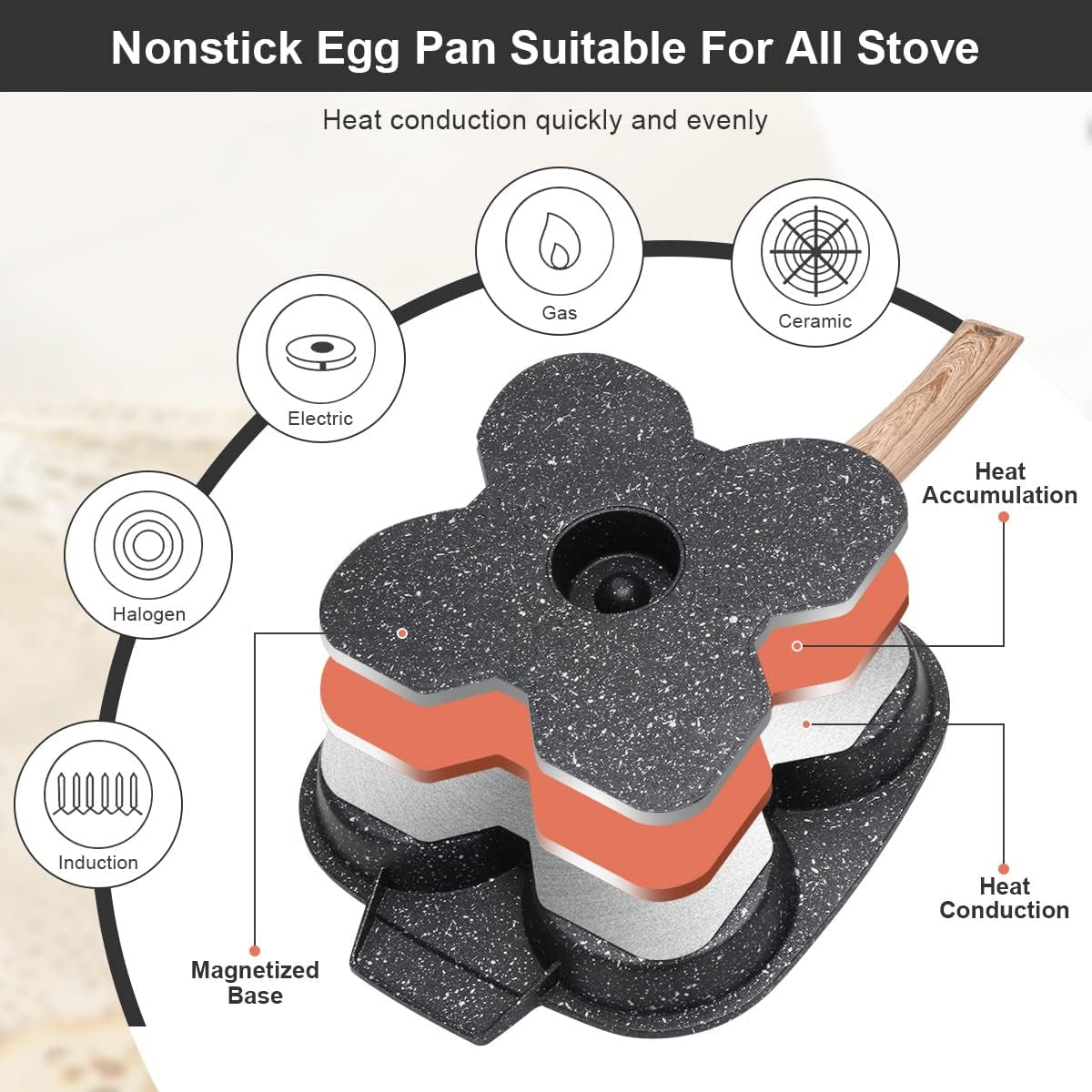 4-cup-egg-pan-nonstick-egg-frying-pan-with-lid-pancake-pan-black-omelet-pan-induction-compatible-for-breakfast
