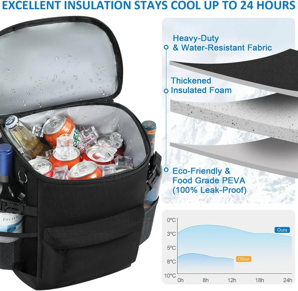 Cooler Backpack 33/40 Cans Soft Insulated Backpack Coolers | Leak Proof, Waterproof Cooler Bag for Men Women, Ice Chest Backpack, Cooler Travel Beach Camping Hiking Picnic Bags3