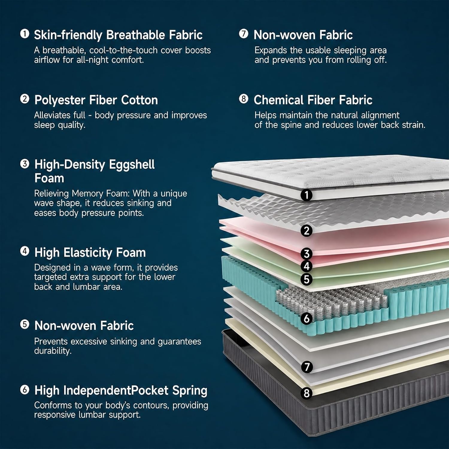 queen-mattress-12-inch-hybrid-queen-mattress-in-a-box-medium-firm-memory-foam-mattress-with-individual-pocket-springs-upgrade-zoned-support-motion-isolation-pressure-relief-certipur-us