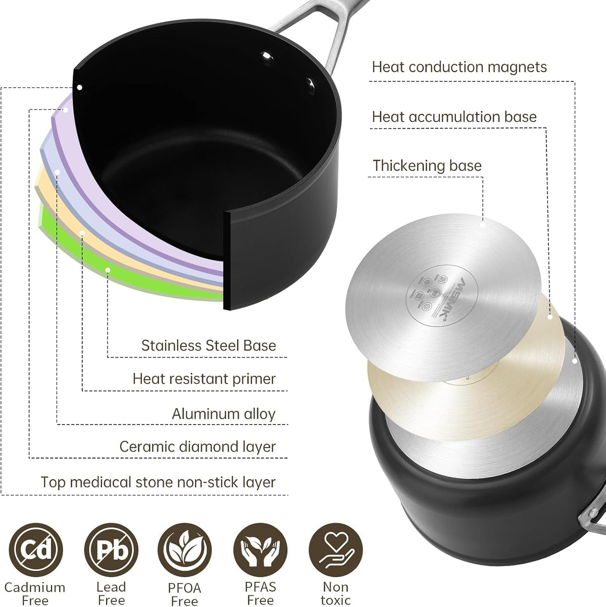 3-5-qt-nonstick-saucepan-with-lid-grey-induction-cooking-pot-non-toxic-even-heating-easy-clean-dishwasher-oven-safe-suitable-for-gas-electric-induction-stoves-pfoa-pfas-free