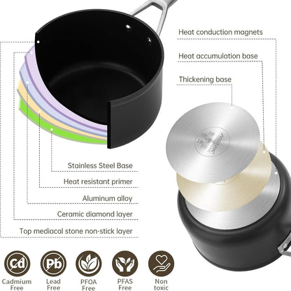 3.5 QT Nonstick Saucepan with Lid, Grey Induction Cooking Pot | Non Toxic, Even Heating, Easy Clean, Dishwasher & Oven Safe, Suitable for Gas & Electric & Induction Stoves, PFOA & PFAS Free3