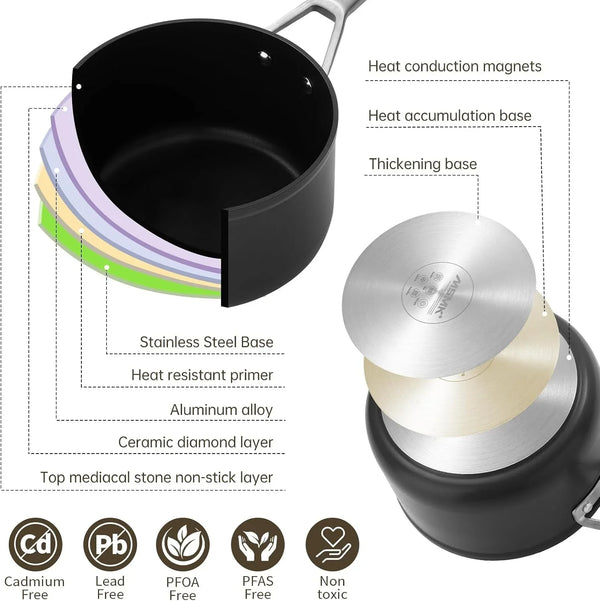 2.5 QT Nonstick Saucepan with Lid, Grey Induction Cooking Pot | Non Toxic, Even Heating, Easy Clean, Dishwasher & Oven Safe, Suitable for Gas & Electric & Induction Stoves, PFOA & PFAS Free4