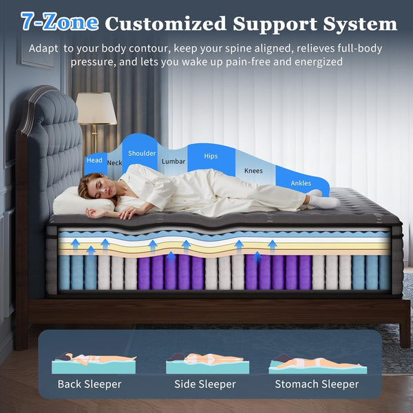 (Luxury Hotel) 14 Inch Hybrid King Size Mattress in a Box, Medium Firm3