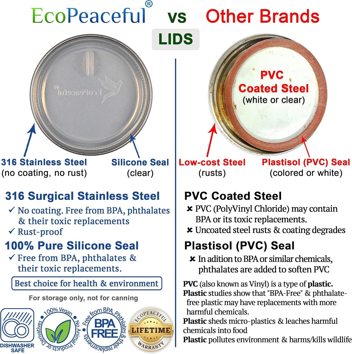 316-surgical-stainless-steel-mason-jar-lids-wide-mouth-rust-proof-airtight-leak-proof-bpa-free-pvc-free-vegan-reusable-not-for-canning