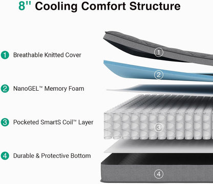 8 Inch Twin Size Mattress,Twin Hybrid Mattress | Pocketed Coils & Gel-Infused Memory Foam for Back Pain Relief & Contour Support Mattresses in a Box Certipur-Us Certified4