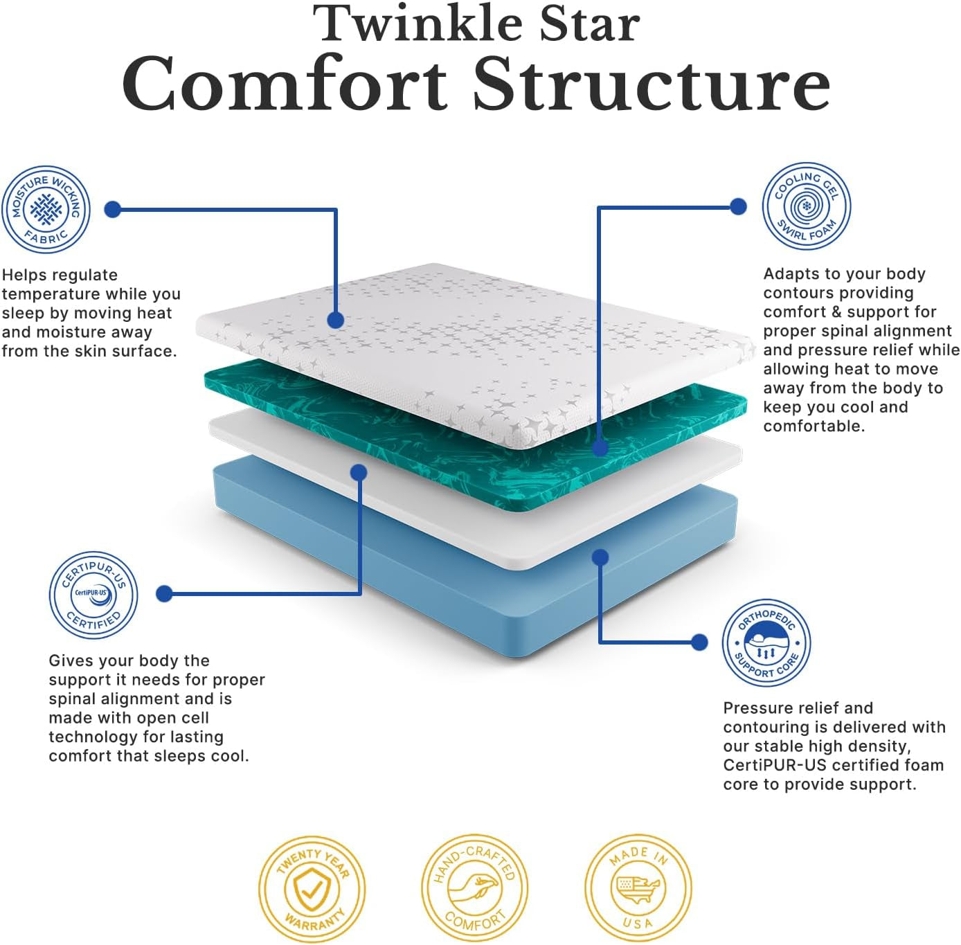 twinkle-star-10-medium-firm-contouring-mattress-in-a-box-usa-made-full