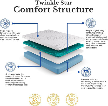 Twinkle Star 10” Medium Firm Contouring Mattress in a Box, USA Made - Full7