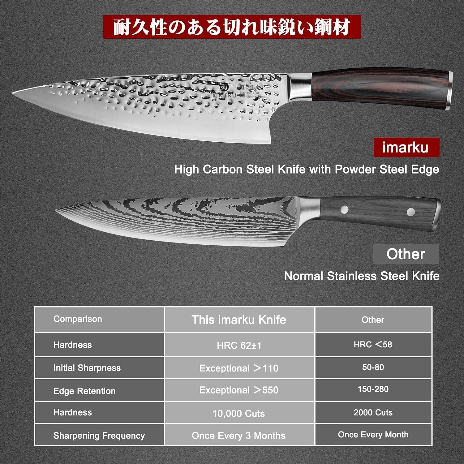 8-inch-hammered-japanese-chef-knife-powder-steel-edge-kitchen-knife