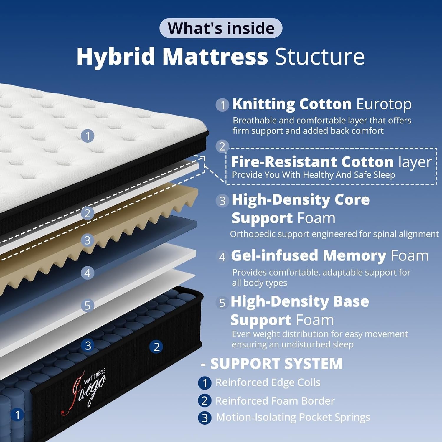 12-inch-full-size-mattress-cooling-hybrid-mattress-for-all-sleepers
