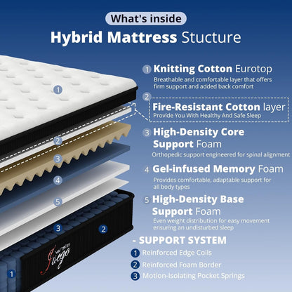 12 Inch Full Size Mattress，Cooling Hybrid Mattress for All Sleepers5