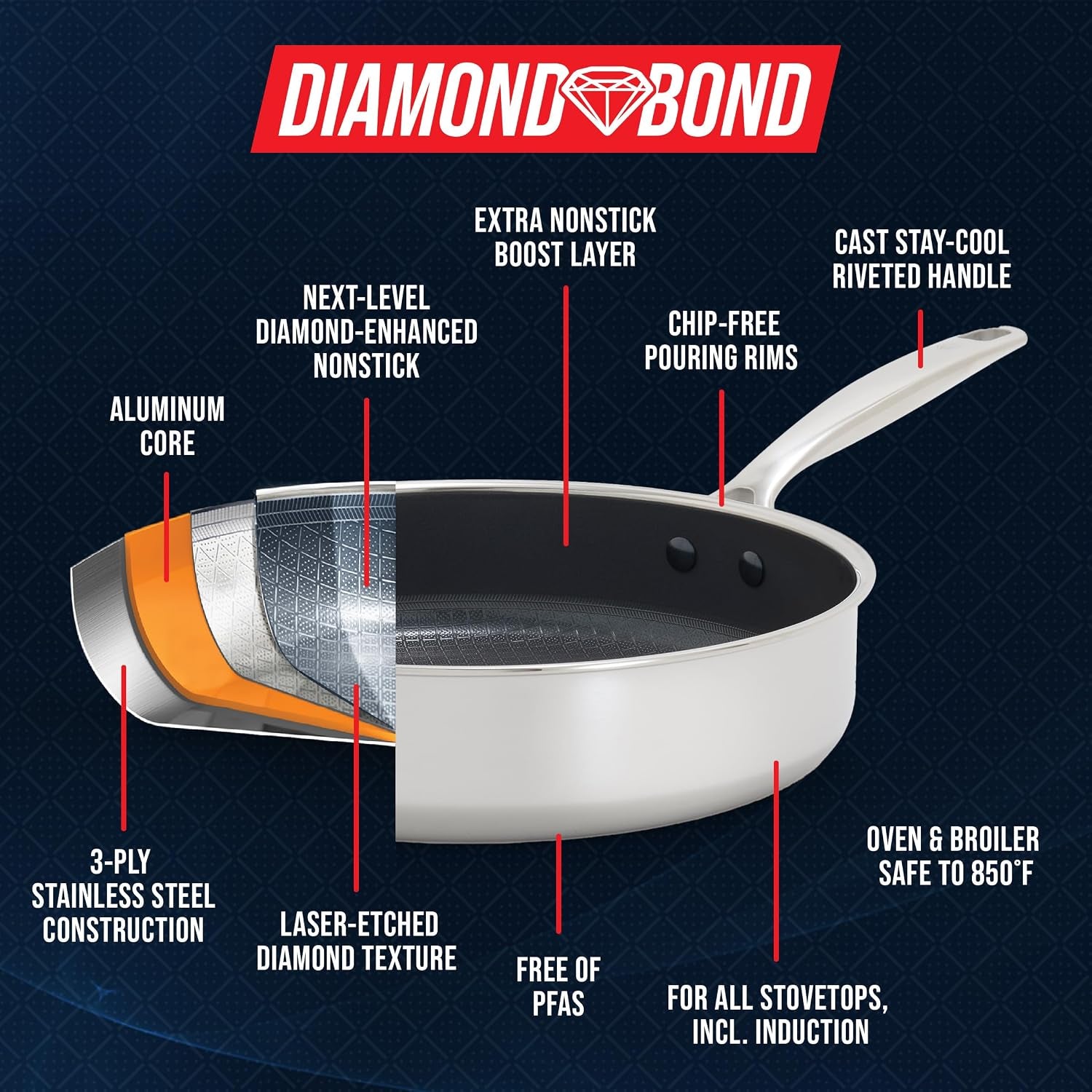 hybrid-nonstick-stainless-steel-4qt-saute-pan-with-glass-lid-pfas-free-ceramic-diamond-bond-deep-jumbo-skillet-induction-ready-dishwasher-metal-utensil-safe-stay-cool-handle