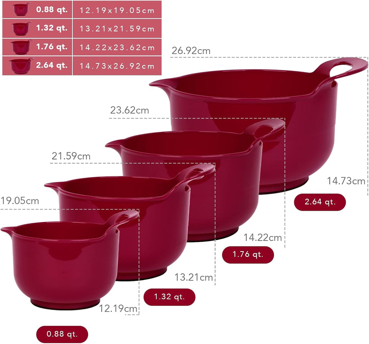 4-pack-nesting-mixing-bowl-set-with-pour-spout-and-handle-non-slip-bottom-bpa-free-microwave-dishwasher-safedeep-carmine