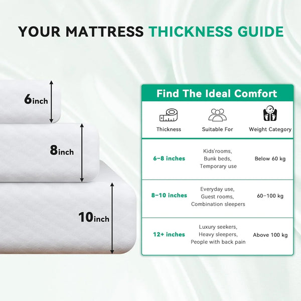 6 Inch Full Size Mattress, Full Mattress in a Box with Memory Foam, Medium | Pressure Relief, Comfort Sleep, Balanced Support, Motion Isolation6