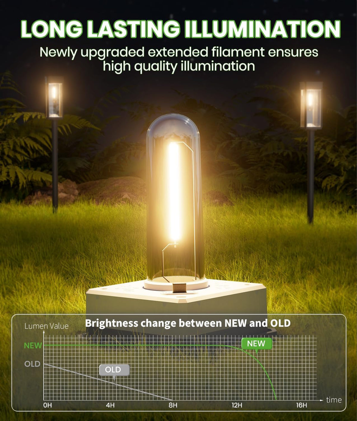 driveway-solar-lights-8-pack-3-heights-warm-white-ip65