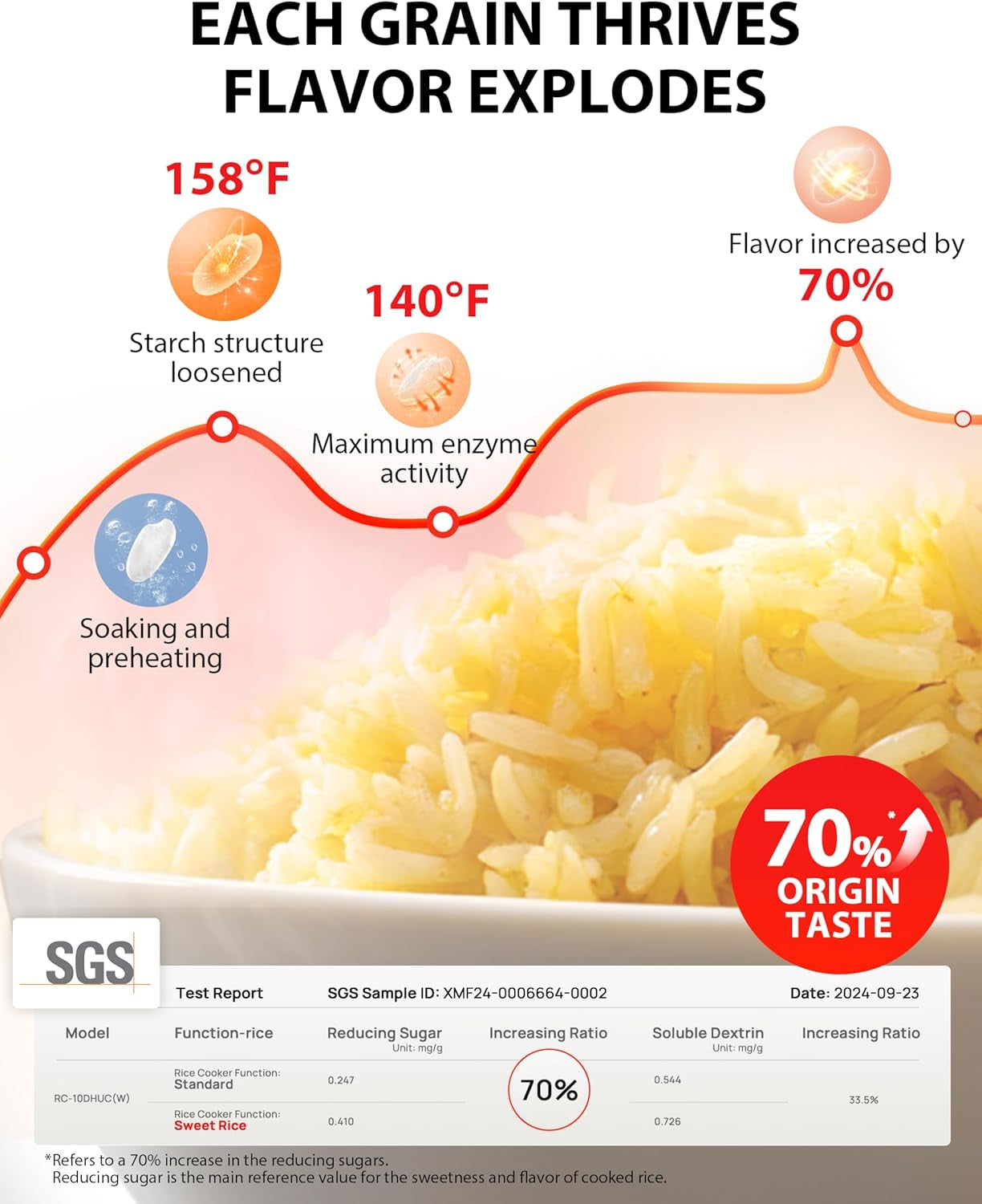 origintaste-rice-cooker-5-5-cup-uncooked-fuzzy-logic-15-in-1-functions-digital-display-delay-timer-keep-warm-nonstick-inner-pot-white