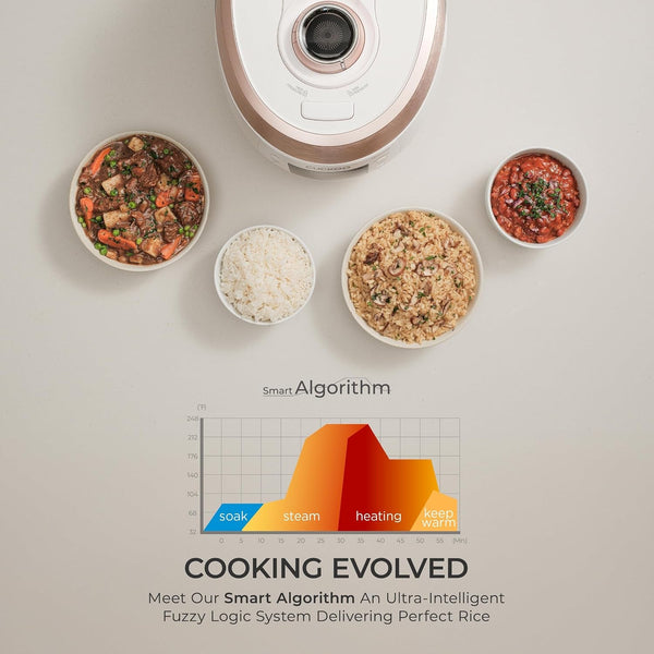 Cuckoo CRP-RT0609FW 6 Cup Twin Pressure Plate Rice Cooker & Warmer with High Heat, GABA, Mixed, Scorched, Turbo, Porridge, Baby Food, Steam (Hi/Non Press.) and More, Made in Korea (White) | 6-Cup Uncooked Capacity, Diamond-Coated Inner Pot, 15 Cooking Mod5