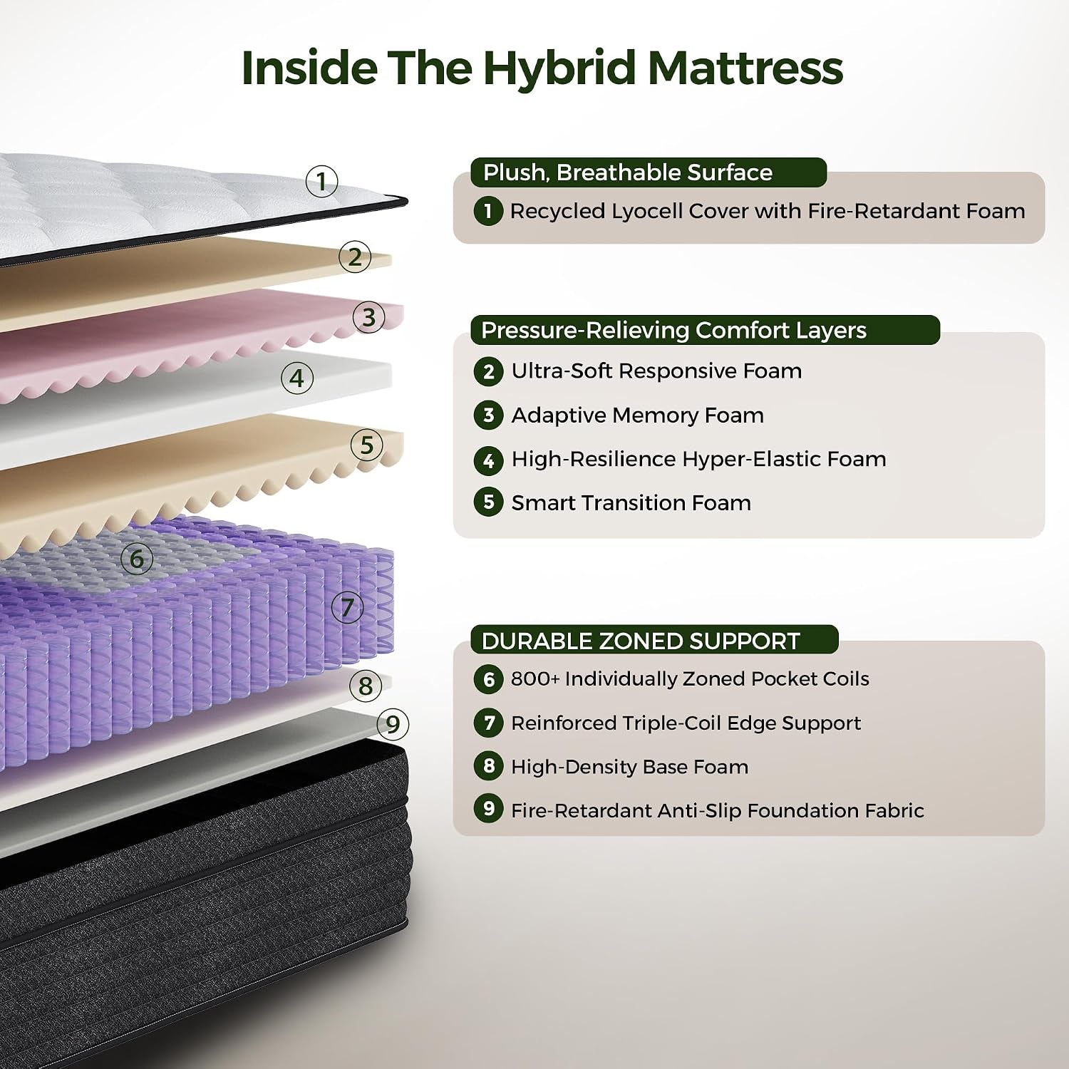 12-inch-queen-mattress-in-a-box-hybrid-queen-size-mattresses-with-memory-foam-for-pain-relief-medium-firm-queen-bed-mattress-with-pocket-springs-for-motion-isolation-edge-support-certipur-us