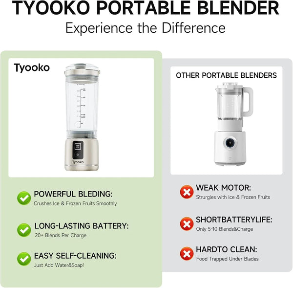 Portable Blender for Smoothies and Shakes, 18Oz Rechargeable Electric Personal Juicer Cup with Dual Mode, 6 Sharp Blade Drink Mixer Bottle with Leakproof-Lid & Sip Spout for Kitchen/Travel/Gym (White)4