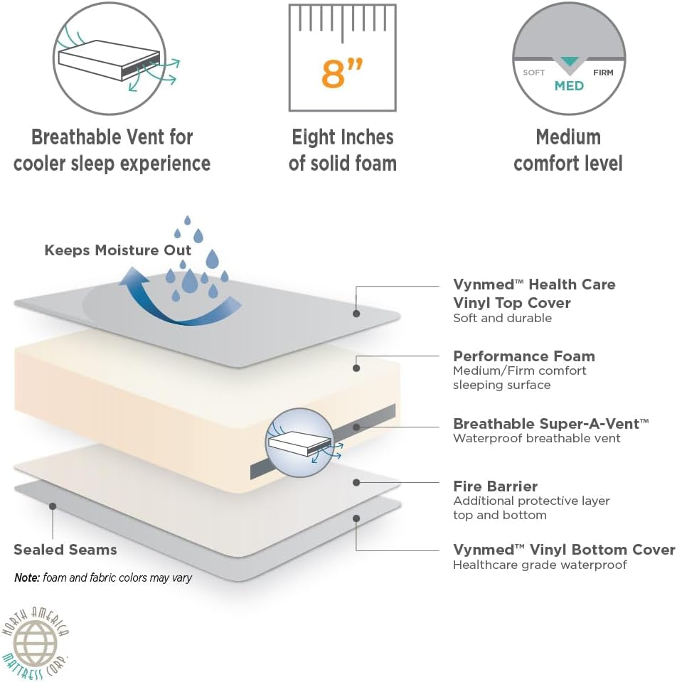 adult-waterproof-incontinence-mattress-full-8-foam-mattress-with-sealed-vinyl-cover-easy-clean-made-in-usa