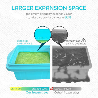 Silicone Freezer Tray with Lid - Soup Freezer Container Molds Set Makes 2-Cup & 1-Cup 1/2-Cup Portions Cubes Perfect for Preparing Meals in Different Portion Sizes Oven & Dishwasher-Safe6
