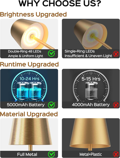 Cordless Lamps, 3 Height, 3 Colors Smooth Dimming, 5000 Capacity7