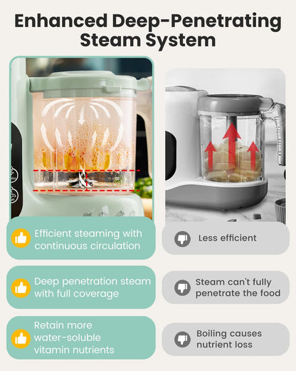 Baby Food Maker, Steamer & Blender Baby Food Processor, Green | Bpa-Free Elevated Steam Basket, Healthy Homemade Baby Food Purees, Starting Solids & BLW, Baby Feeding Essentials, 6+ Months4