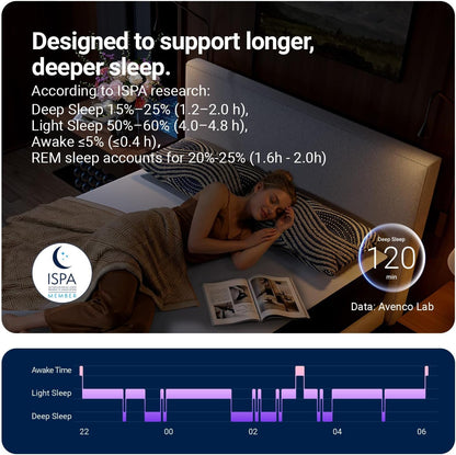 Syncdeep 12 Inch Queen Mattress for Deep Sleep, Memory Foam Mattress4