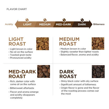 , Nicaragua Whole Bean Coffee, Medium Roast, 12 Oz6