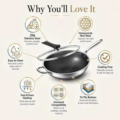 Wok Pan,Honeycomb Stainless Steel Wok Pan with Lid, 13.3 Inch Hybrid Nonstick Stir Fry Pan Flat Bottom, Induction Compatible, Dishwasher Safe, No Seasoning Needed (Serves 3-4)2