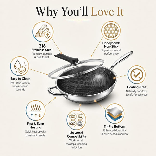 Wok Pan,Honeycomb Stainless Steel Wok Pan with Lid, 13.3 Inch Hybrid Nonstick Stir Fry Pan Flat Bottom, Induction Compatible, Dishwasher Safe, No Seasoning Needed (Serves 3-4)2