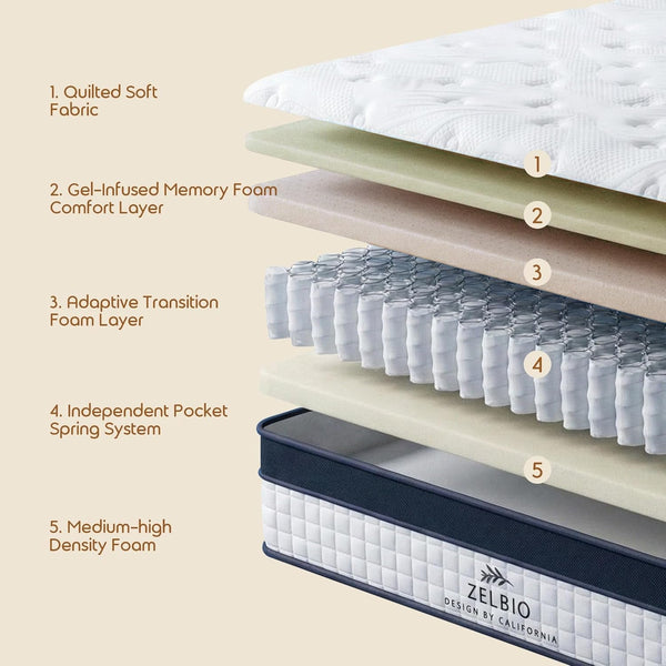 Queen Size Hybrid Memory Foam Mattress 12" Medium Firm,Motion Isolation8