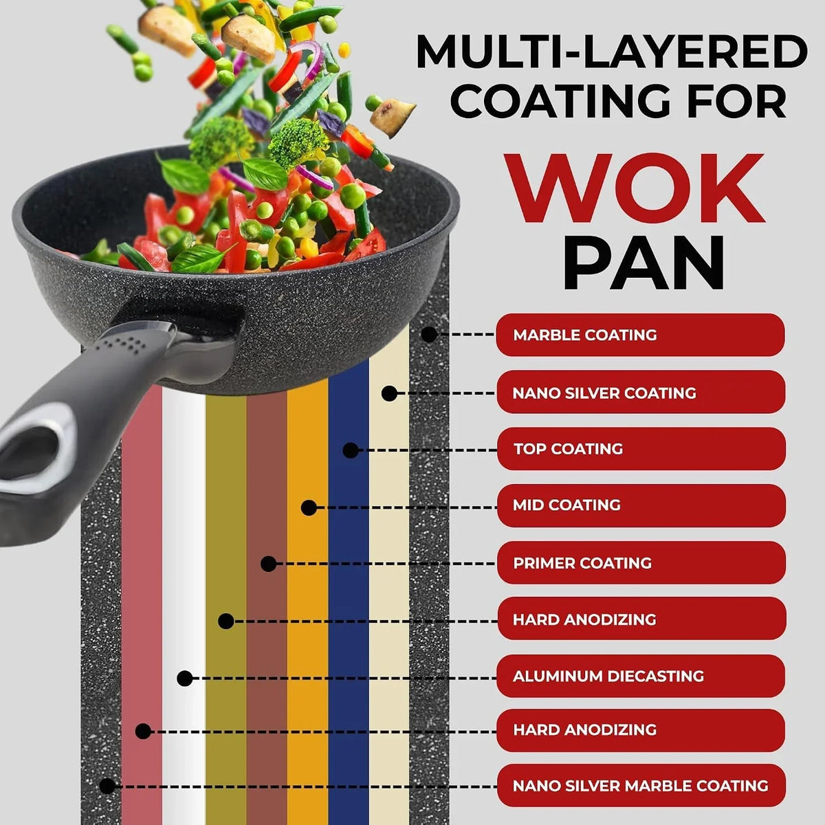 home-n-kitchenware-nonstick-ceramic-wok-frying-pan-premium-9-layered-cookware-korean-marble-coated-easy-to-clean-cast-aluminum-induction-ready-for-saute-stir-fry-eggs-fried-rice-12-5-inch