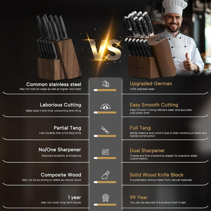 Knife Set, Kitchen Knives Set with Block and Dual Sharpener Full Tang 15 Pcs German Stainless Steel Knives Sharp Blade Dishwasher Safe Knife Set with Ergonomic Handle, Elegant Black5